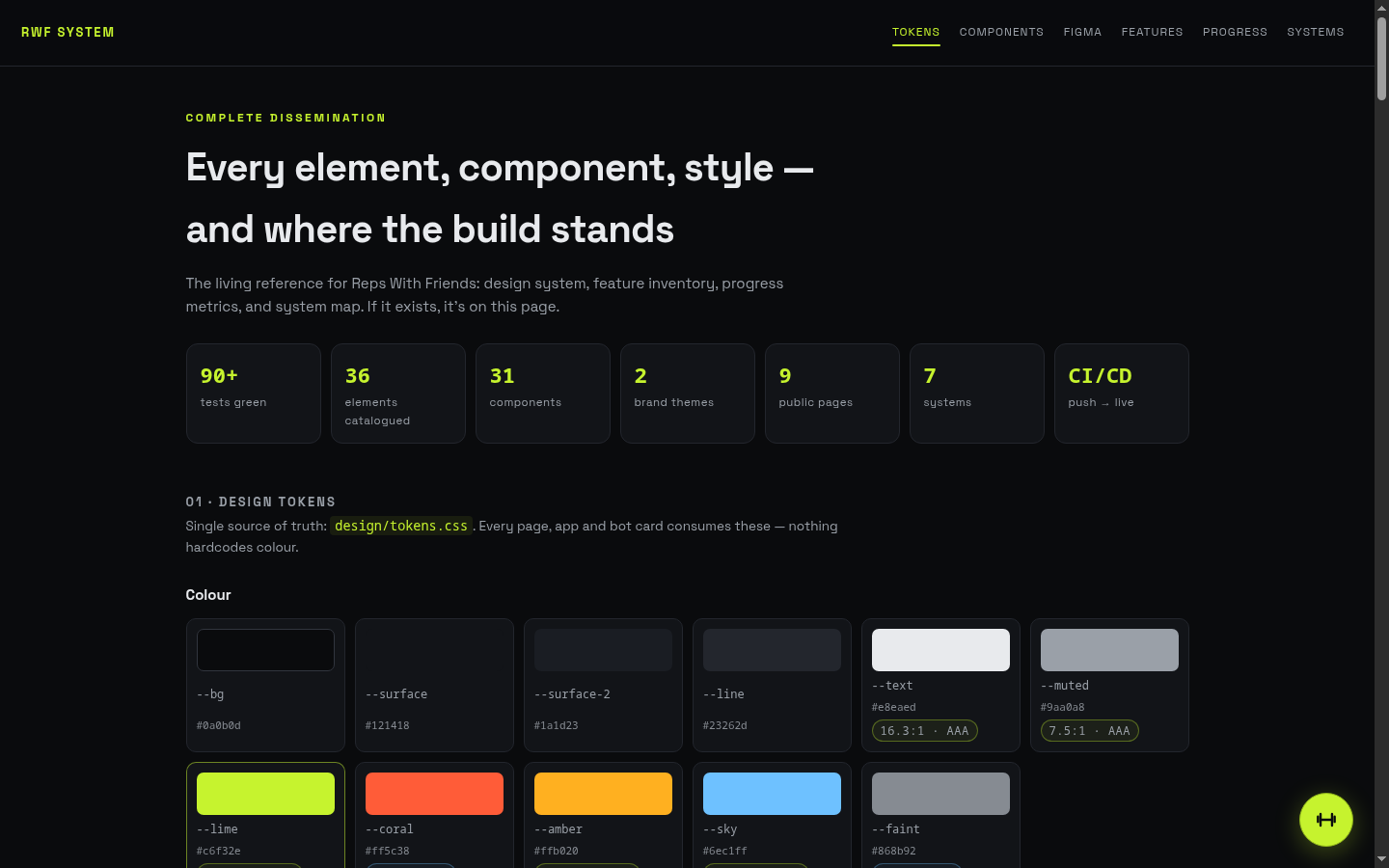 The /system dissemination page showing element families and progress